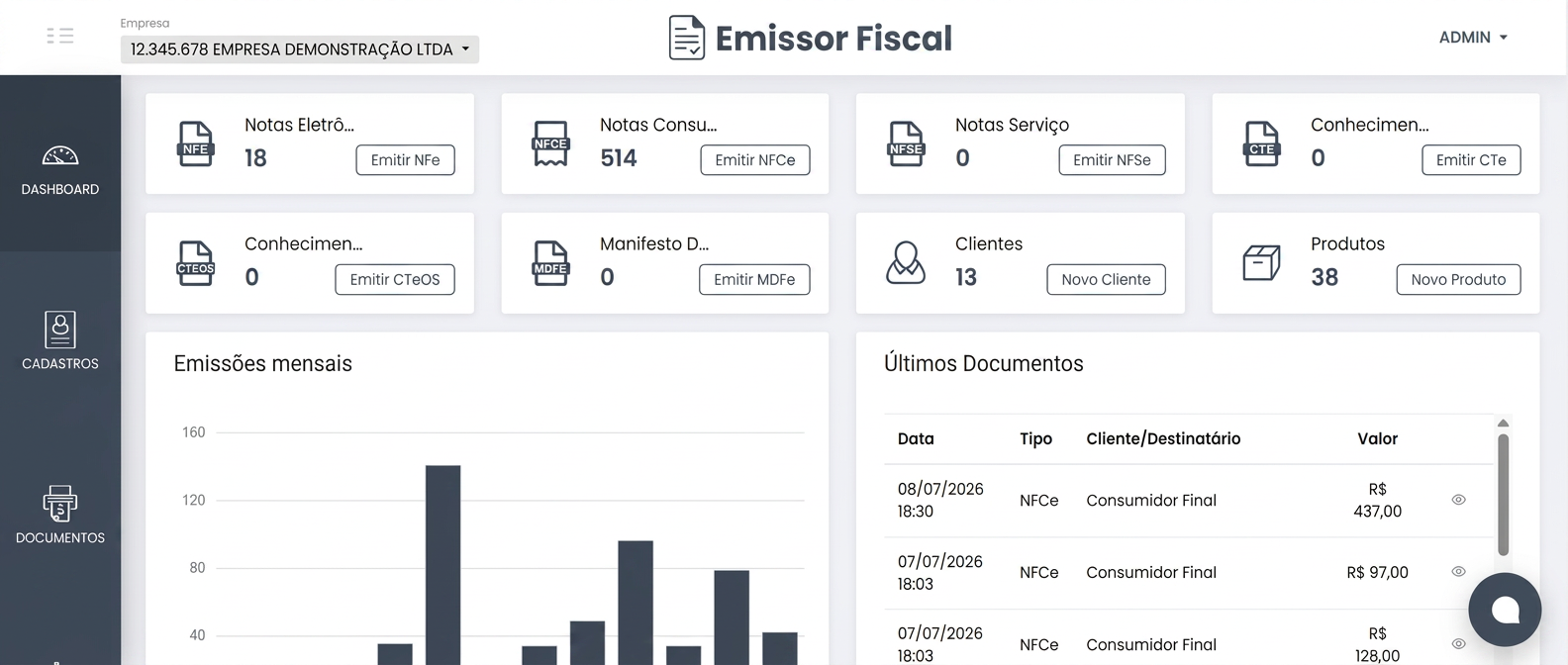 Dashboard do sistema Emita Go